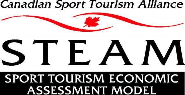 Sport Tourism Economic Assessment Model Launched in 2002 Developed in partnership with CTC, CACVB and Sport Canada Predicts the economic impact of a sport