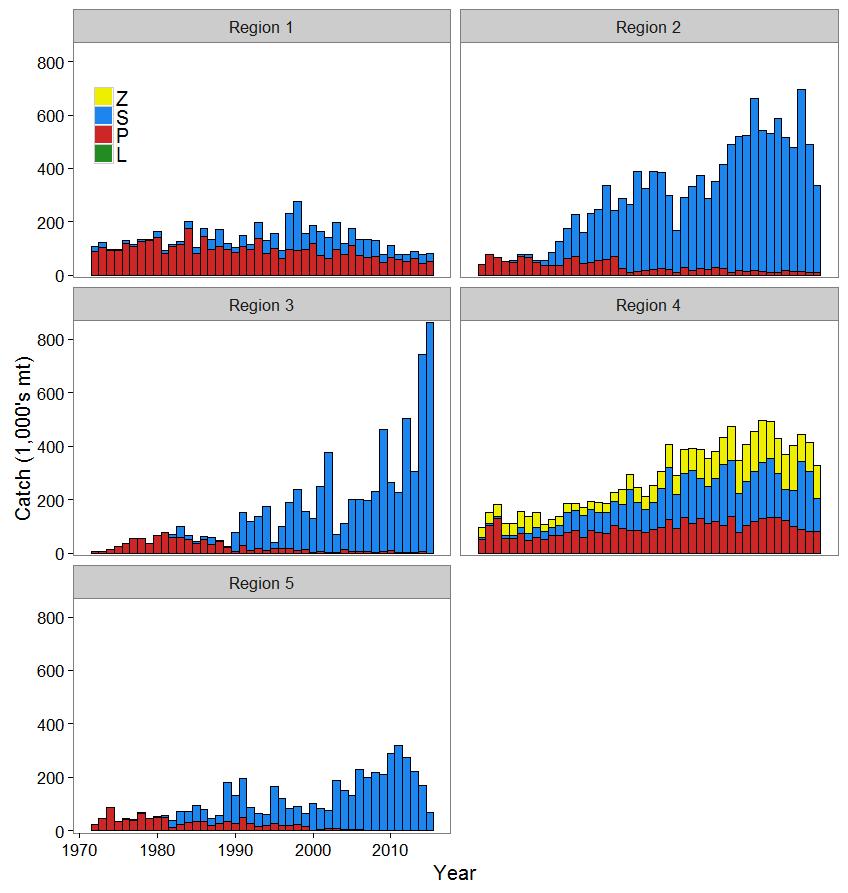 Figure 5: Time series of total annual catch (1000 s mt) by fishing gear and assessment region from the reference case model over the full