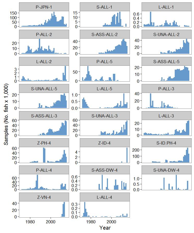 Figure 11: Number of length frequency samples available for each fishery for the reference case model.