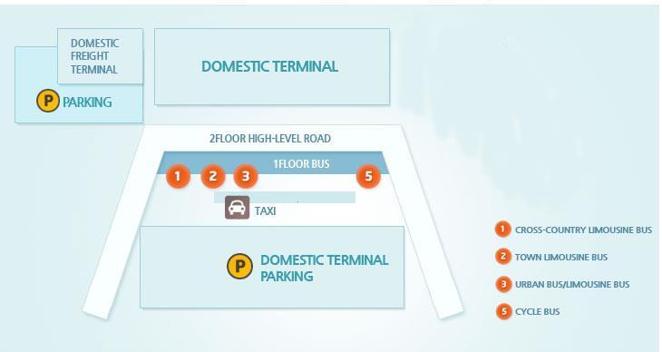 For those using the Domestic Terminal, please use exit number 2 and 3. For more information, please visit the following link: http://www.airport.co.