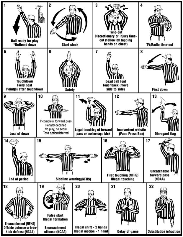 Appendix B: Football Referee Signals NOTE: Referee gestures are based on officially recognized high