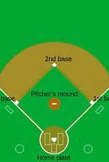 Force Plays A force starts when a batter hits a fair ball. A runner is forced if he/she must advance to make room for the Batter-runner (BR) going to 1 st, or for another runner who is forced.