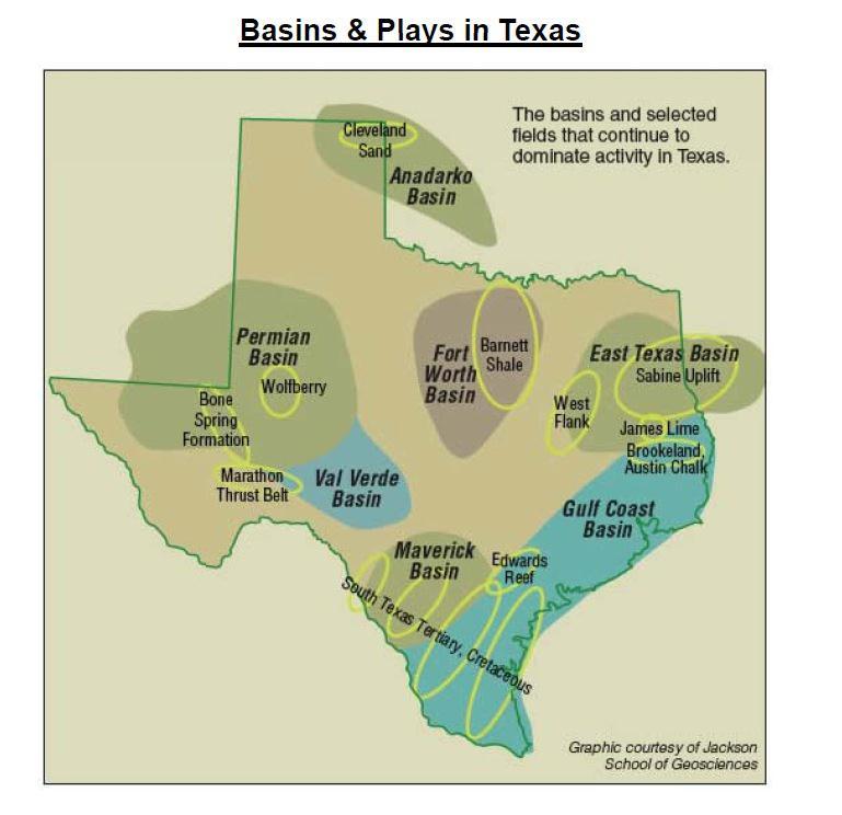 Exploration Potential Geological Setting Permian basin is prolific for oil and gas production The Permian basin is principally located in western Texas and is the second largest producing oil and gas