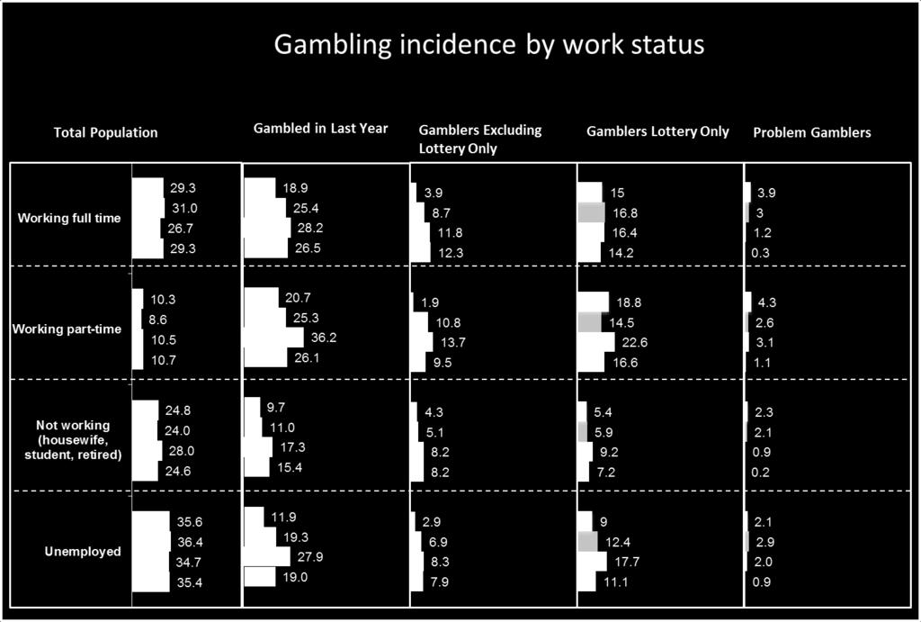 cards (compared to buying lotto tickets, the incidence of these gambling activities is however at much lower levels). 4.5.