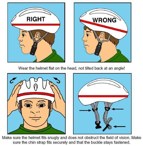 ACTIVITY 5 WEAR A HELMET! It is very important to always wear a helmet when you ride your bicycle. A helmet protects your head in case you fall off your bicycle.