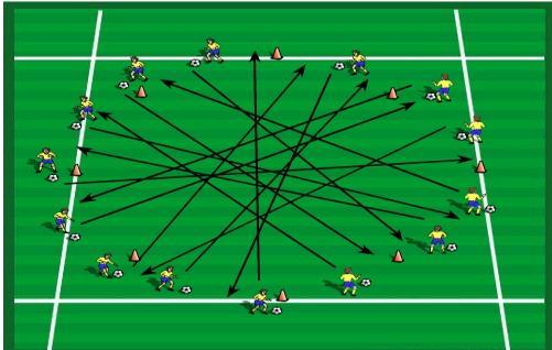 Theme of Session: Dribbling (Pirates of Soccer Island) Week 4. Pirate Mania All players start off by dribbling around a circle in the same direction.