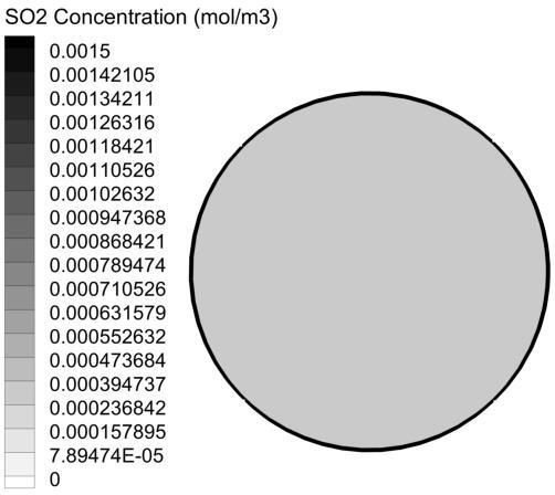 12 The SO2 concentration profile (contour) in height 0.625m for شکل 12 پط فبي غ ظت بظ زياوؿيس طز (وب ت ض) زض اضتفبع 0.