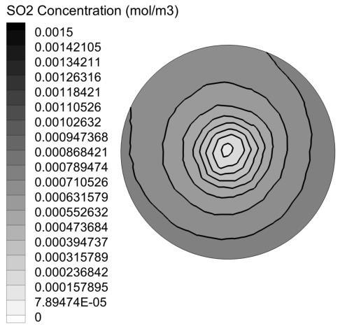 825m ض) زض اضتفبع طز (وب ت فبي غ ظت بظ زياوؿيس پط 21 شکل NaHCO3 خبشة 199 Fig. 18 The SO2 concentration profile (contour) in height 0.225m for NaHCO3 ثطاي 0.