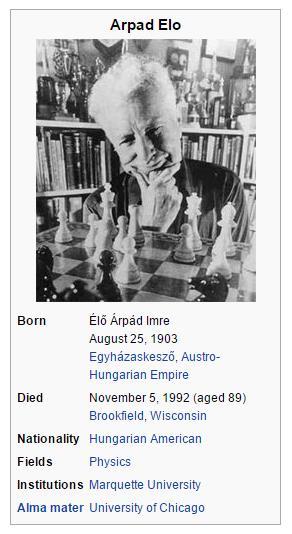 Arpad Elo Physics Professor at Marquette University Milwaukee, Wisconsin Chess Player Devised a method to rank