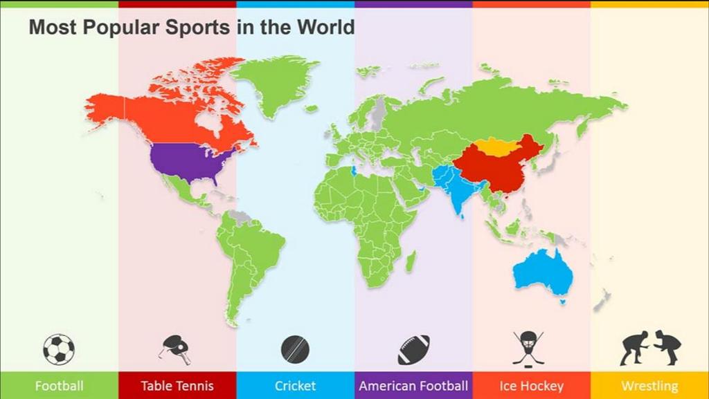 Most Popular Sports in the