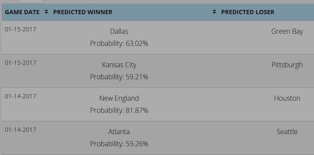 2017 NFL Prediction Divisional