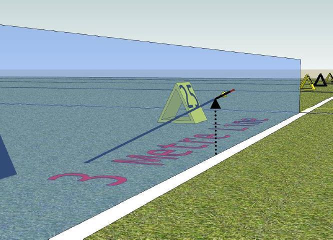 3 Metre Line & Unshot Arrows The 3m metre line is 3 dimensional and is