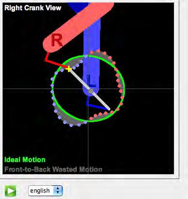 Reading the Crank Plot Here is a snapshot of the crank plot Here s how to get the most out of the Crank Stroke plot: 1) The Crank Plot shows the pedaling motion of the cyclist as the crank turns, as