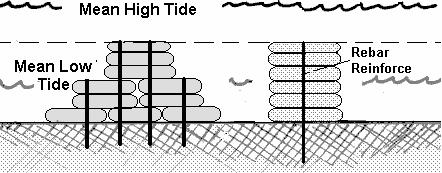 1 Build a wavebreak structure. 1.1 The first step in constructing a wavebreak structure is to determine both the mean low tide and the mean high tide levels.
