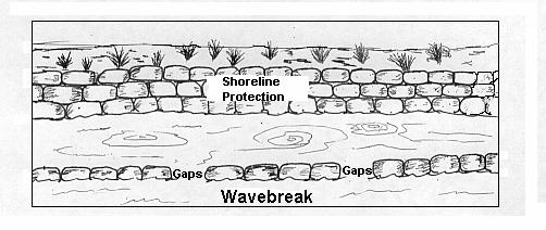 1.3 A second wall can be constructed behind the wavebreak structure. This is the area where the shoreline or old bulkhead is located. This will not always be necessary.