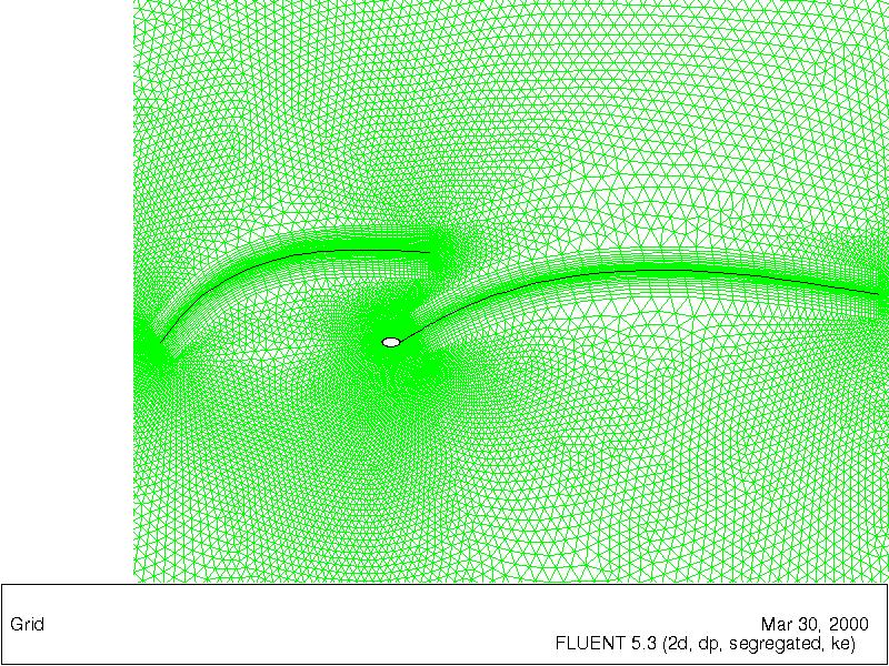 SIMULATION OF FLOW PAST UPWIND YACHT SAILS 13 Velocity Inlet Pressure Outlet Genoa cross-section Main cross-section 12m Velocity Inlet 5m.s -1 Pressure Outlet Figure 12.