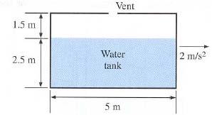 #3. A 5 m long, 4 m high tank contains 2.5 m deep water when not in motion and is open to the atmosphere through a vent in the middle.