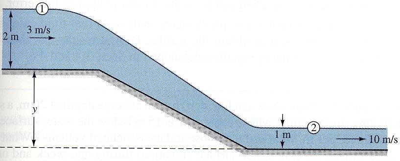 #7. Water is flowing in an open channel at a depth of 2 m and a velocity of 3 m/s.