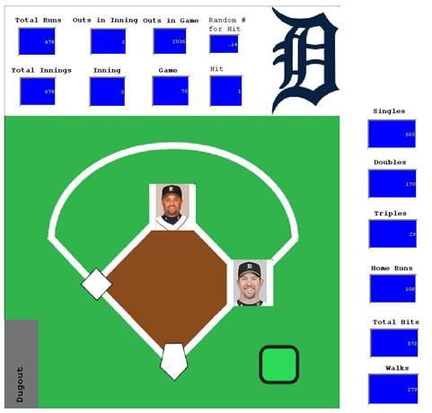 3.4 Tigers Offense as a ProModel Simulation We use ProModel (version 7) to realize the simulation.