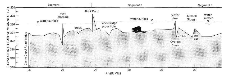 Figure 4. Bed profile of the Lower Cache River, October-November 1989 Kitchell Slough confluence. This localized silt and debris bar added 1.9 foot to the 1987 elevation of 323.1 feet msl.
