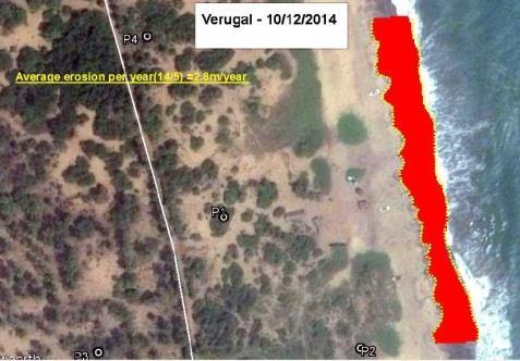 Therefore downstream erosion resulted. Other than that, since there is submarine canyon near Trincomalee some of the sediment gets loss from the beach areas.