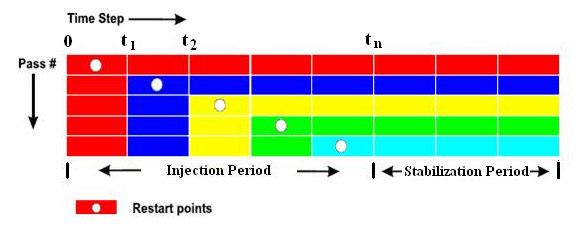 The overall process is depicted in Figure 3.2. In this figure each color represents an optimized valve setting for the specific time period.