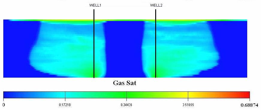 Figure 4.18: Gas saturation distribution at the end of injection period (Case 4.8: base case with capillary pressure hysteresis) Figure 4.