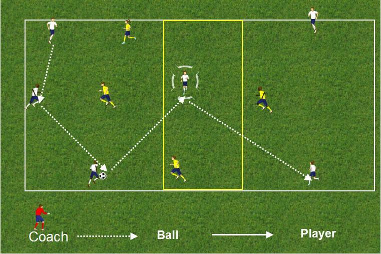 7. CHALLENGES A challenge might be to see how many passes the attackers can make without the defenders winning the ball. 8.