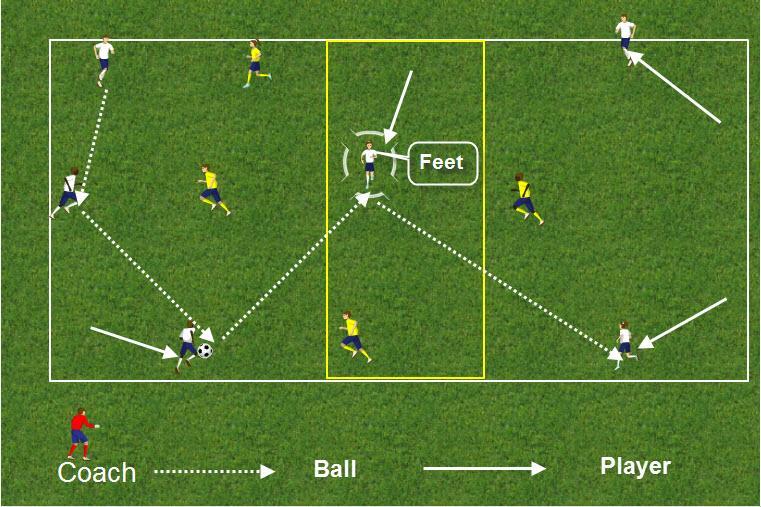 PROGRESSION 2 Progress to a small sided game 10.