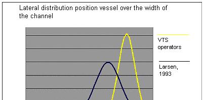 Model Shiprisk Figure 1 Lateral distribution ship position