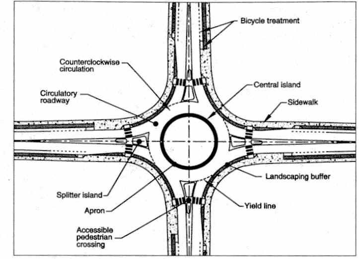 Roadway and Intersection Design Design of intersections along rural highways takes into account the volume of traffic on the highway and on the intersecting street.