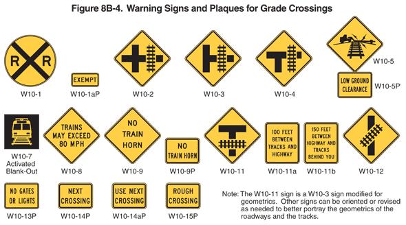 Highway/Rail Safety Signs http://mutcd.