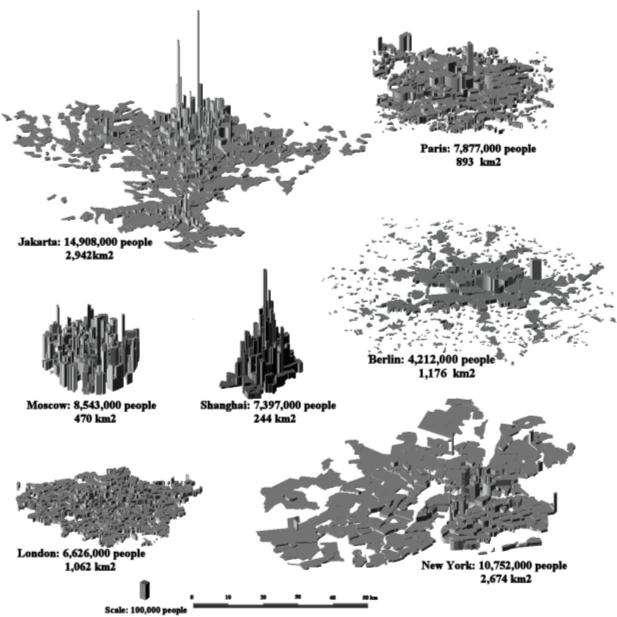 Population Density Densities in 7 major cities at the same