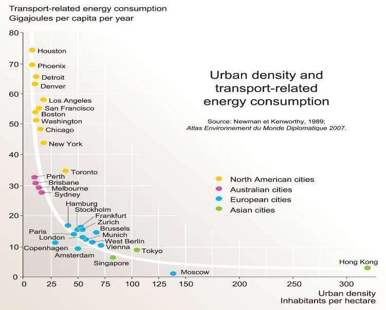Urban Density &