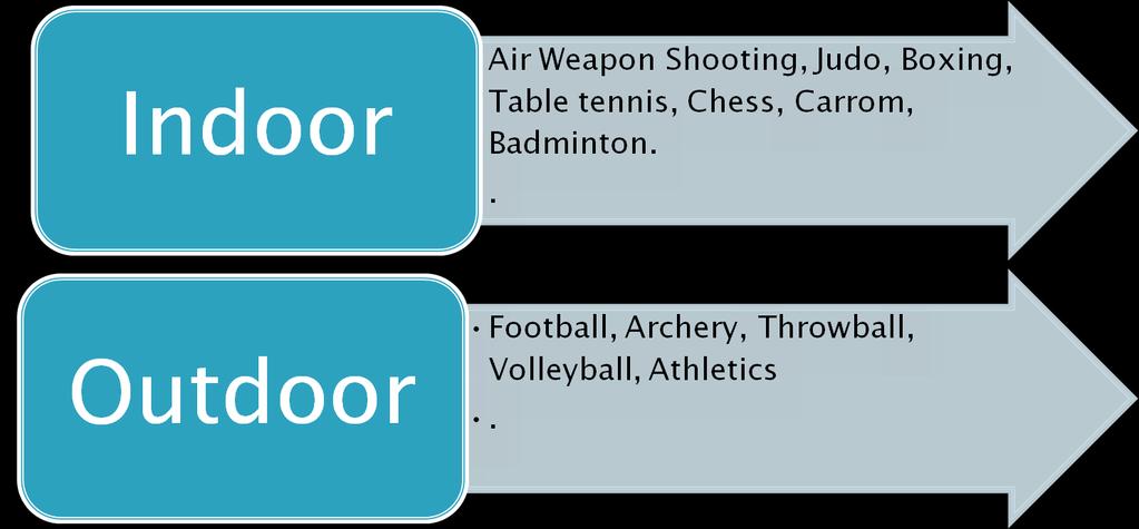 indoor sports