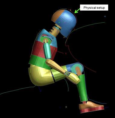 Setting up a multiple pre-simulations according to protocol to setup CAE dummy position is also time-consuming process and has no double added another layer of complexity of virtual CAE OOP
