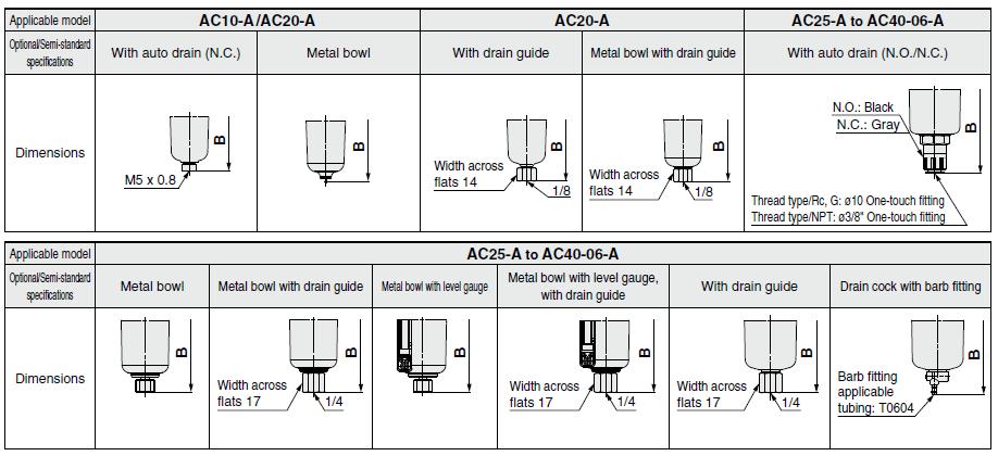 11.DIMENSIONS 1) AC10A to AC4006A AC10A AC20A AC25A to AC4006A Standard specifications Bracket mount P 1 P 2 A B C E F G J M N Q 1 Q 2 R S U V AC10A M5 0.8 1/16 87 59.9 25.5 28 35 12.5 25 31 20 27 4.