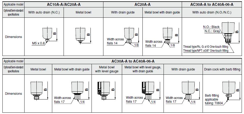 2) AC10AA to AC40A06A AC10AA AC20AA AC30AA to AC40A06A Standard specifications Note) Bracket mount P 1 P 2 A B C E F G J M Q 1 Q 2 R S U V AC10AA M5 0.8 1/16 56 59.9 47.4 28 25 12.5 25 20 27 4.5 6.