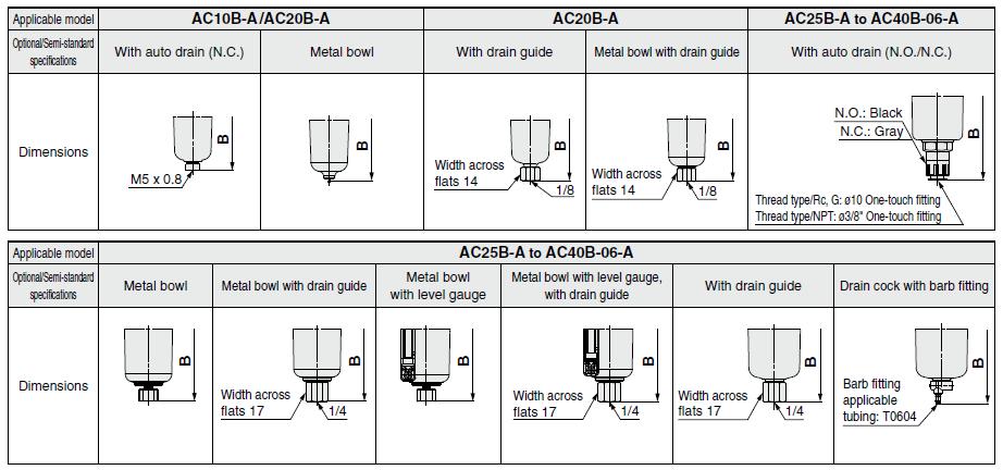 3) AC20BA to AC40B06A AC10BA AC20BA AC25BA to AC40B06A Standard specifications Bracket mount P 1 P 2 A B C E F G J M Q 1 Q 2 R S U V AC10BA M5 0.8 1/16 56 59.9 11 28 25 12.5 25 20 27 4.5 6.8 3 24.