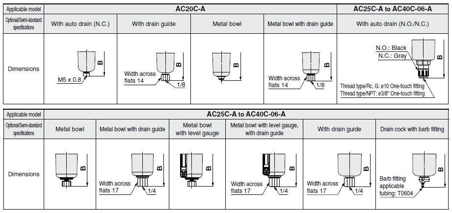 4) AC20CA to AC40C06A AC20CA AC25CA to AC40C06A Standard specifications Bracket mount P 1 P 2 A B C E F G J M N Q 1 Q 2 R S U V AC20CA 1/8 1/4 1/8 126.4 87.6 23.5 41.6 40 23.4 30 43.2 24 33 5.5 12 3.
