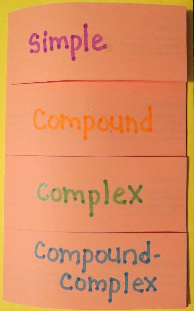 Types of Sentences Instructions for Completing the Organizer: Print the organizer onto colored paper. Trim the edges. Fold on the dotted line.