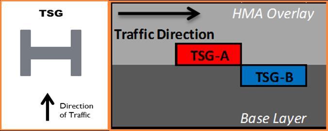 4.4.2 Transverse Strain Gage Responses A Transverse Strain Gage (TSG) is oriented perpendicular to the direction of aircraft traffic, as shown in Figure 41.
