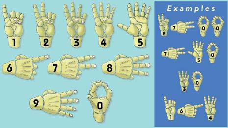 APPENDIX F COMMUNICATIONS All UoW divers should familiarize themselves with the hand signals most commonly required for SCUBA diving.