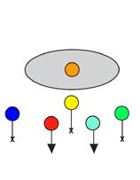 Assign a color to each player for the entire game. If there is a substitution, the new player gets the color of the player leaving the field. Defensive Tips: 1.