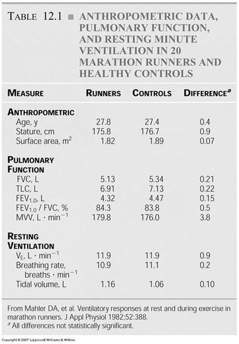 Lung Function, Aerobic Fitness and Exercise Performance Pulmonary Ventilation Need to distinguish between the amount