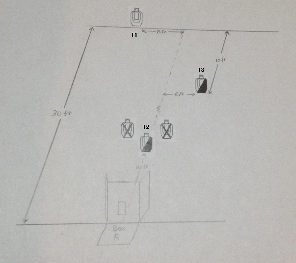 USPSABC Barricade RULES: Practical Shooting Handbook, Latest Edition COURSE DESIGNER: Allan Johanson START POSITION: Standing in Box A, both arms hanging relaxed at sides.