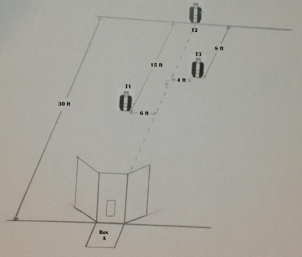 RULES: Practical Shooting Handbook, Latest Edition USPSABC Penguin Party COURSE DESIGNER: Allan Johanson START POSITION: Standing in Box A, both hands on x marks on wall.