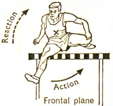 Angular Velocity: When a body is rotating at a constant speed it is said to have an angular velocity.