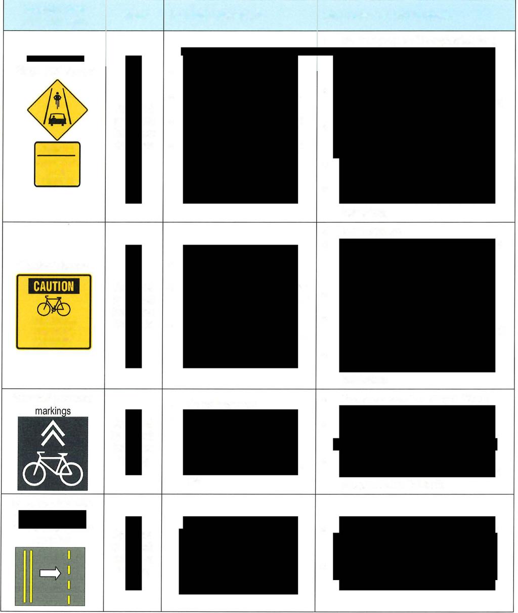 . Attachment 1 Assessment of Potential Road Safety Measures to be Implemented Prior to Fall 2018 Potential Road Safety Measure Status Resident Comments(1) Staff Comments and Rationale Retain signage