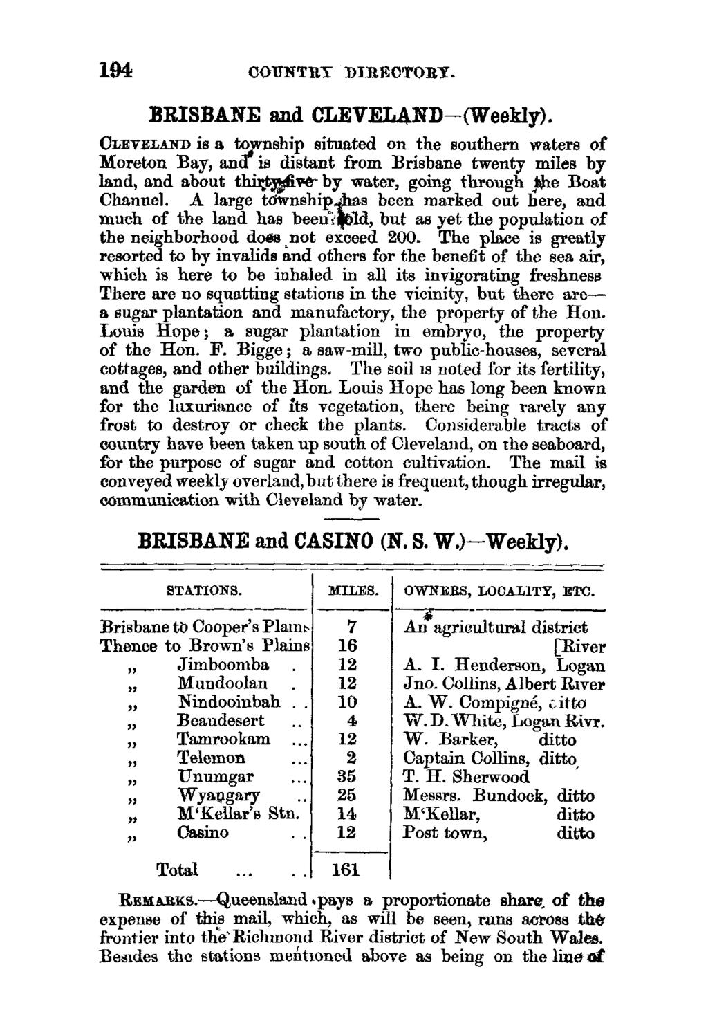 194 COIINTRT DIRECTORY. BRISBANE and CLEVELAND -( Weekly).